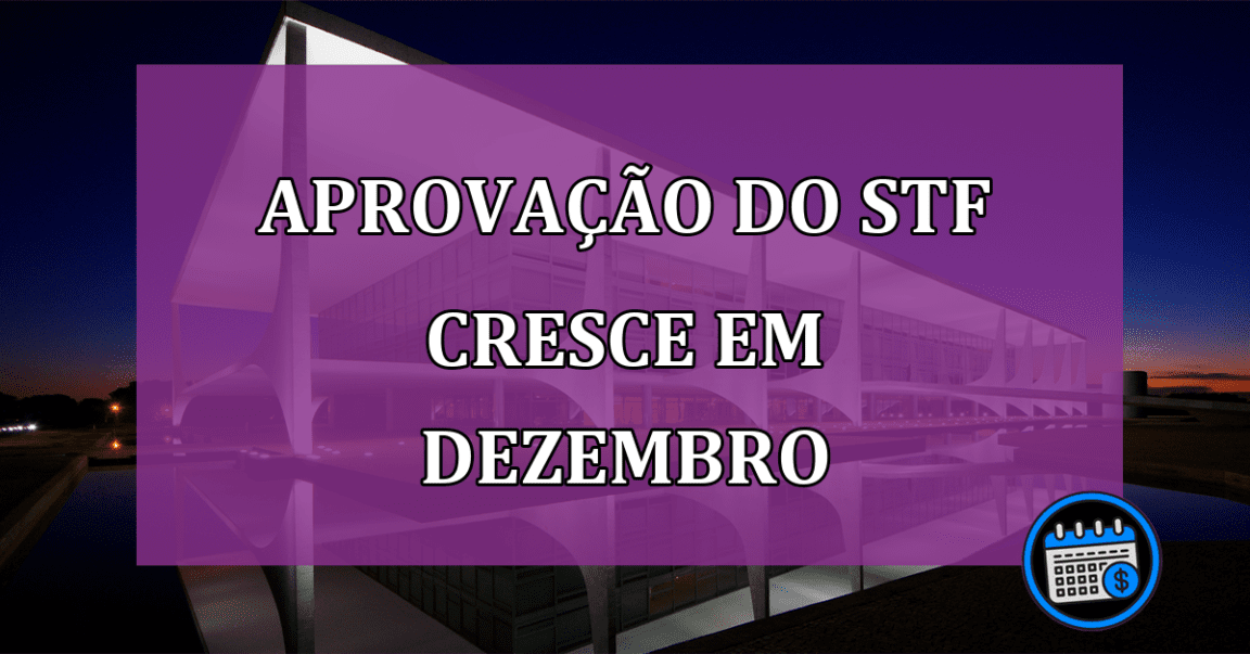 Segundo Datafolha, aprovação do STF cresce em dezembro