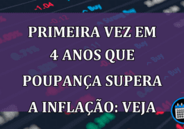 Inflação perde para poupança após 4 anos