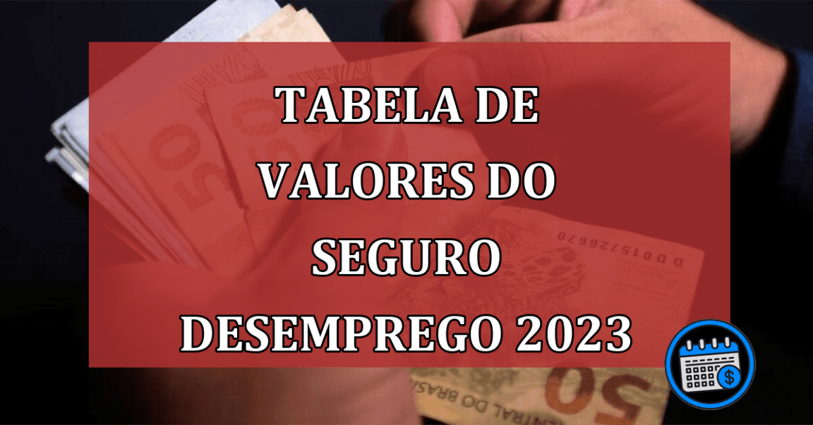 Tabela de valores do Seguro Desemprego 2023