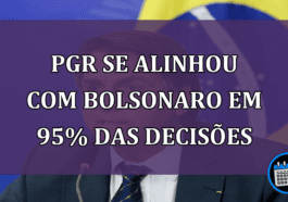 PGR se alinhou com Bolsonaro em 95% das decisões