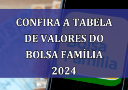 Confira a tabela de VALORES do Bolsa Familia 2024